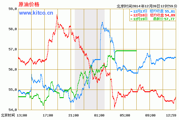 油价走势图.gif