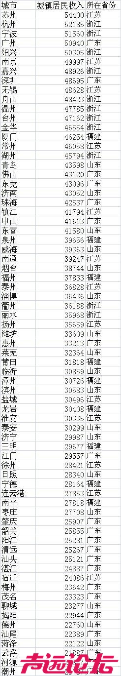 2016人均可支配收入.jpg