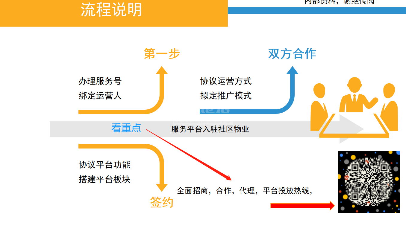 地区代理全面招商合作者