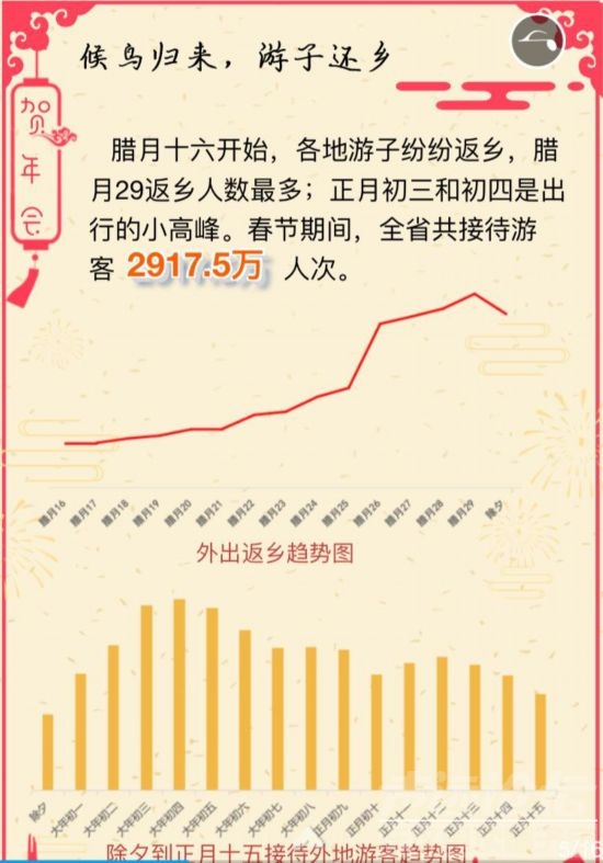 大数据揭秘山东贺年会：超9000万人次出游-5.jpg