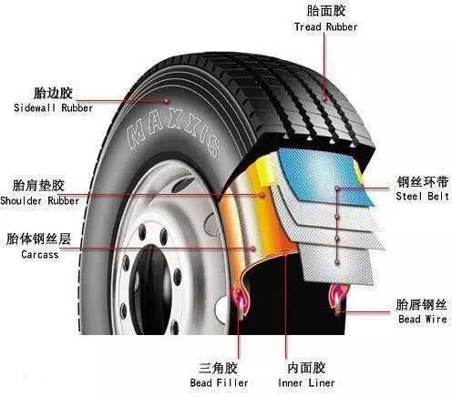 经久流传 上网这么久，才知道这些流传很广的汽车常识是骗人的！-2.jpg