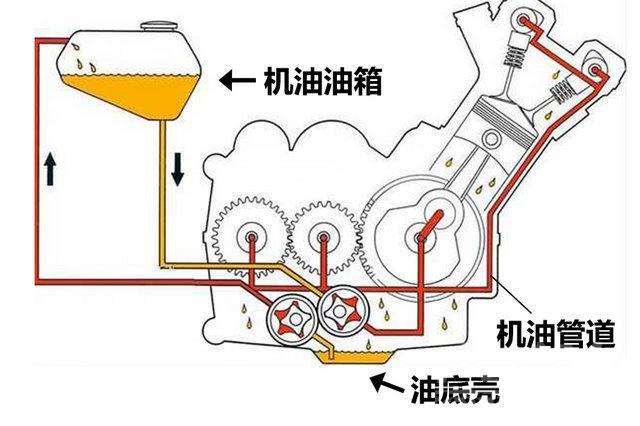 脸上油多怎么办小常识 汽车油液小常识这些内容你都知道吗？-23.jpg