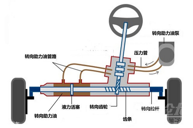 脸上油多怎么办小常识 汽车油液小常识这些内容你都知道吗？-35.jpg