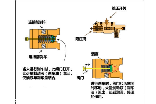 脸上油多怎么办小常识 汽车油液小常识这些内容你都知道吗？-33.jpg