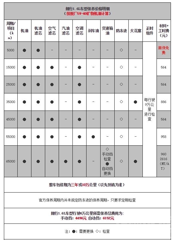 4S店送的汽车保养油 知道这些汽车保养常识，再也不用担心被4S店忽悠了-5.jpeg