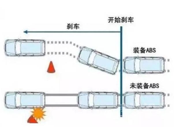 汽车实用小常识大全 这些汽车使用小常识你们都了解吗？-7.jpeg