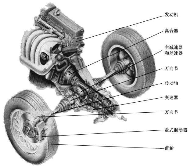 汽车传动系统的组成 汽车传动系统的基本知识与常识-1.jpg