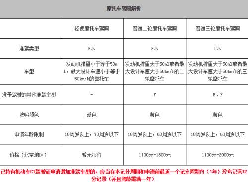 绿源电动车价格及图片 关于电动车的常识你知道吗？快来了解一下吧-3.jpg