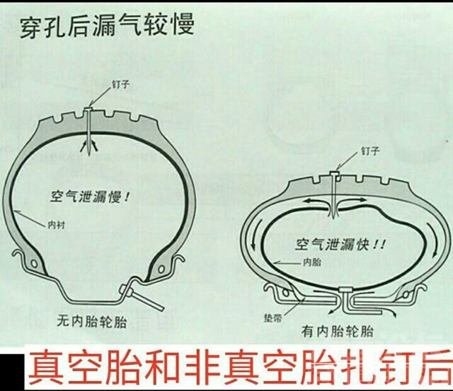 轮胎扎钉子多深才扎透 汽车轮胎扎钉子了怎么办？别着急，先听听老司机普及的轮胎常...-3.jpeg