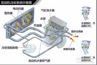 冬天汽车预热 冬季汽车保养16个小常识-12.jpeg