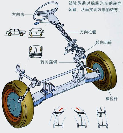 汽车保养小常识大全集 汽车保养小常识，总有一个适合你-3.jpeg