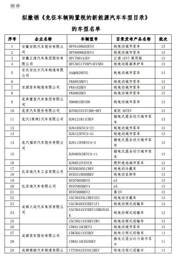 2018年汽车市场 2018年汽车市场行情周报：拟撤销《免征车辆购置税新能源汽车车型目...-3.jpg