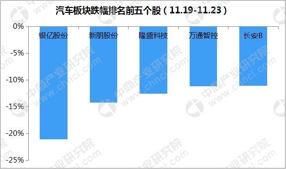 2018年汽车市场 2018年汽车市场行情周报：拟撤销《免征车辆购置税新能源汽车车型目...-2.jpg