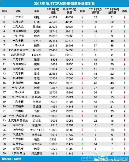 2018年汽车市场 2018年汽车市场行情周报：拟撤销《免征车辆购置税新能源汽车车型目...-9.jpg