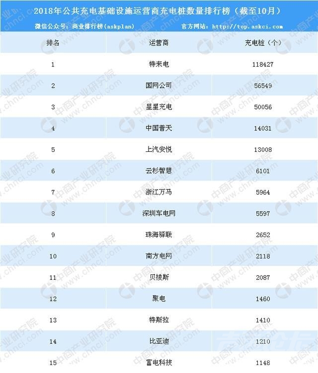 2018年汽车市场 2018年汽车市场行情周报：拟撤销《免征车辆购置税新能源汽车车型目...-6.jpg