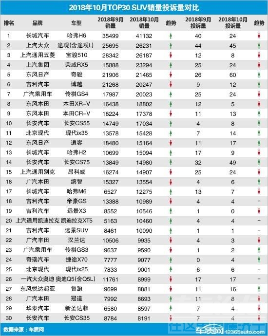 2018年汽车市场 2018年汽车市场行情周报：拟撤销《免征车辆购置税新能源汽车车型目...-10.jpg