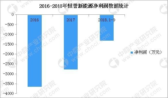 2018年汽车市场 2018年汽车市场行情周报：拟撤销《免征车辆购置税新能源汽车车型目...-8.jpg