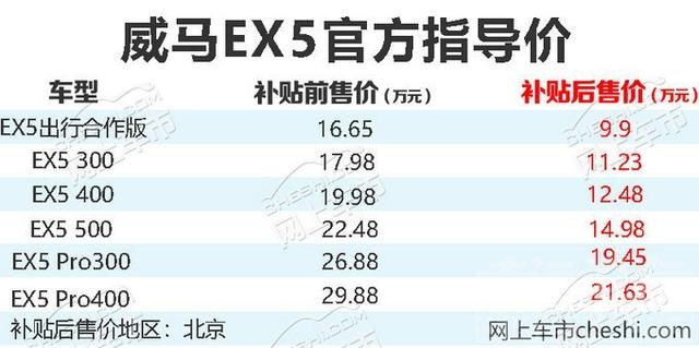 造车新势力 造车新势力你认识几个？ 车市君告诉你哪些才靠谱-15.jpg