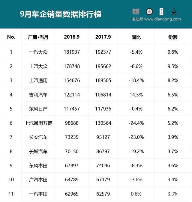 买车最佳时间 车市销量持续下滑，用户买车是否已是最佳时机？-1.jpg