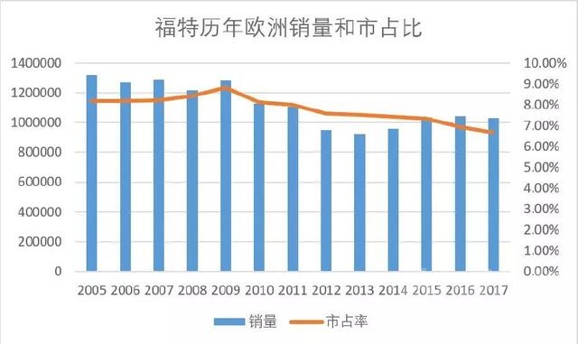 买车最佳时间 车市销量持续下滑，用户买车是否已是最佳时机？-3.jpg