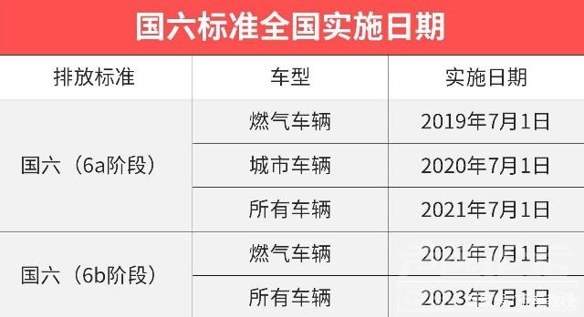 跳水脸摔成两半哪国的 国六要来，这一大波价格跳水的车值得买吗？-1.jpg