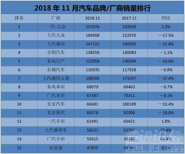 国内油价三连跌 油价三连跌，为啥11月车市销量依然惨淡？这些原因才是罪魁祸首-1.jpg