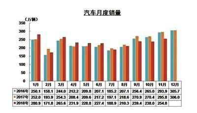 中国将迎人口负增长 今年注定负增长 中国车市迎28年来首次下滑-1.jpg