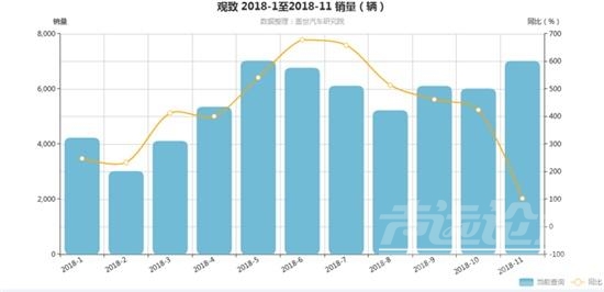 奇瑞高端车品牌观致 自主高端品牌遭遇车市下行：观致、宝沃如何收场？-2.jpg