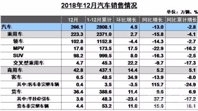 宝沃bx7是哪个国家的 车市寒意延续至2019年 宝沃汽车新零售能否成为新样本？-1.jpg