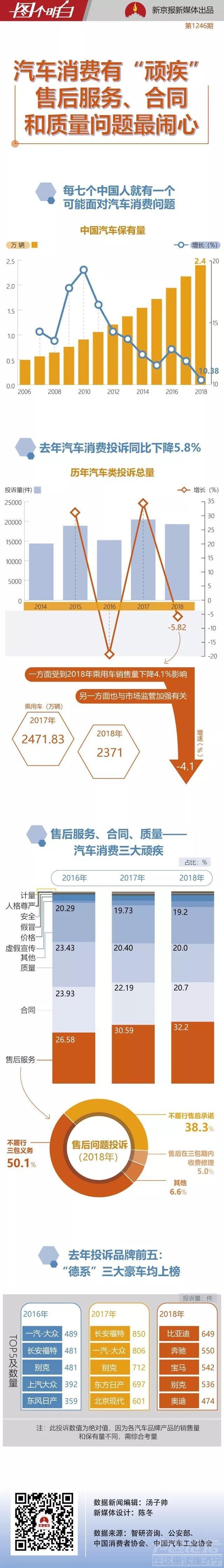 德国豪车 12日德国汽车资讯精选｜豪车消费麻烦少？奔驰、宝马、奥迪去年全国投诉量...-1.jpg