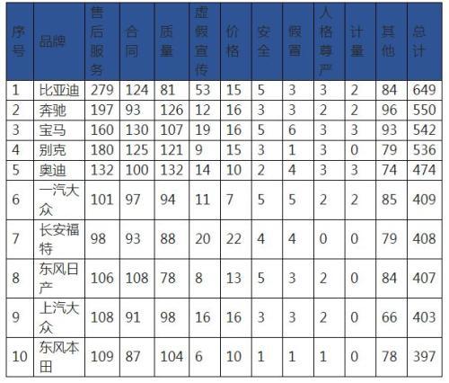 杭州车市奔驰c 车市提前“3·15” 奔驰、奥迪这些大牌摊上事了-1.jpg