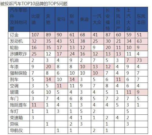 杭州车市奔驰c 车市提前“3·15” 奔驰、奥迪这些大牌摊上事了-4.jpg