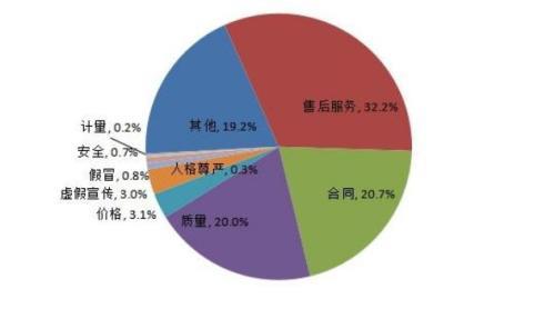 杭州车市奔驰c 车市提前“3·15” 奔驰、奥迪这些大牌摊上事了-2.jpg