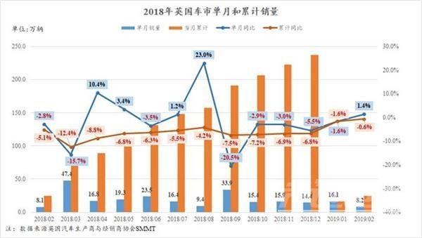 英国为什么不废除王室 2月英国车市迎来WLTP实施后首次正增长-1.jpg