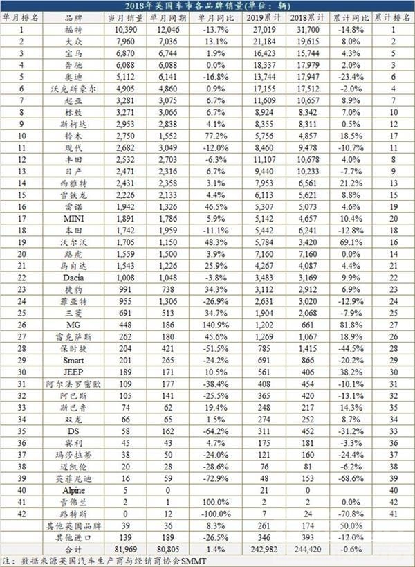 英国为什么不废除王室 2月英国车市迎来WLTP实施后首次正增长-3.jpg
