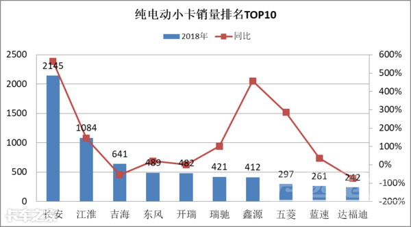 2018新能源商用车销量 数读新能源商用车市场：整体销量下滑，行业洗牌加快-7.jpg