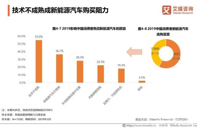 2018年汽车投诉销量比 2018中国汽车销量达2808万辆，行业投诉事件平均每月1433件-18.jpg