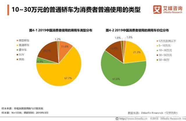 2018年汽车投诉销量比 2018中国汽车销量达2808万辆，行业投诉事件平均每月1433件-16.jpg