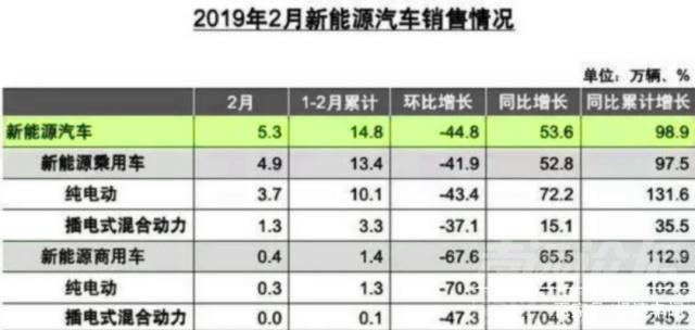 轿车销量排行榜 2月汽车销量榜出炉！轿车销量下跌15%，SUV下跌20%，车市令人堪忧-4.jpg