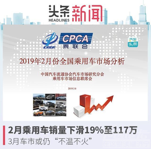 2018年乘用车销量下滑 2月乘用车销量下滑19%至117万，3月车市或仍“不温不火”-1.jpg