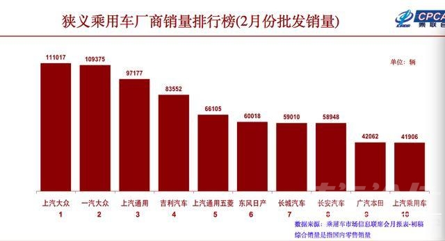 2018年乘用车销量下滑 2月乘用车销量下滑19%至117万，3月车市或仍“不温不火”-3.jpg