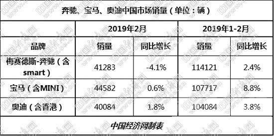 奥迪a6l最新报价2019 “再合资”口风突变 奥迪在华能否回归正轨？-盖世汽车资讯-2.jpg