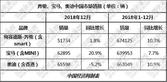 奥迪a6l最新报价2019 “再合资”口风突变 奥迪在华能否回归正轨？-盖世汽车资讯-1.jpg