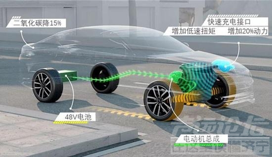 5万内新能源汽车报价 买新能源车图省钱环保，而这种新能源汽车油耗高，坑了不少车主-3.jpg