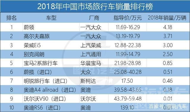 2018年的春天,我真作文 春天真的来了吗？从2018年销量看2019年国内旅行车市场前景-2.jpg