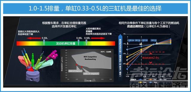 吉利嘉际什么时候上市 三缸机涌现车市，嘉际的上市是“油耗的扭曲，还是平顺的沦丧...-7.jpg