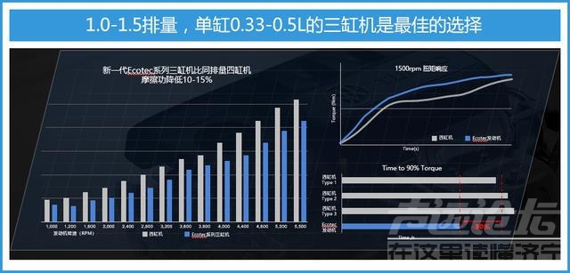 吉利嘉际什么时候上市 三缸机涌现车市，嘉际的上市是“油耗的扭曲，还是平顺的沦丧...-9.jpg