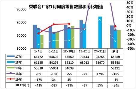 巢湖2019年房子销售情况 2019年1月，国内车市销售情况解析-1.jpg