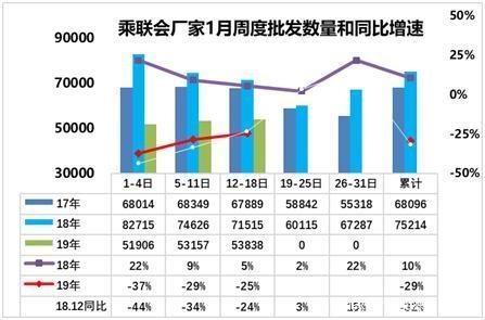 巢湖2019年房子销售情况 2019年1月，国内车市销售情况解析-2.jpg