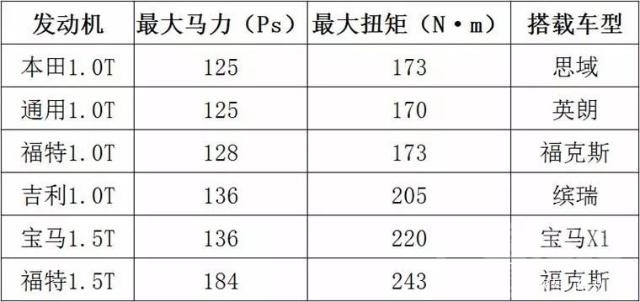 辉腾八个缸的车价 四缸变成三缸、车价一味降低！2019年车市将进步还是倒退？-4.jpg